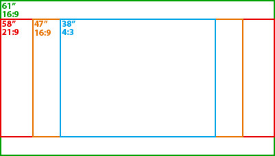 Comparaison between 21:9 CinemaWide and 16:9 television