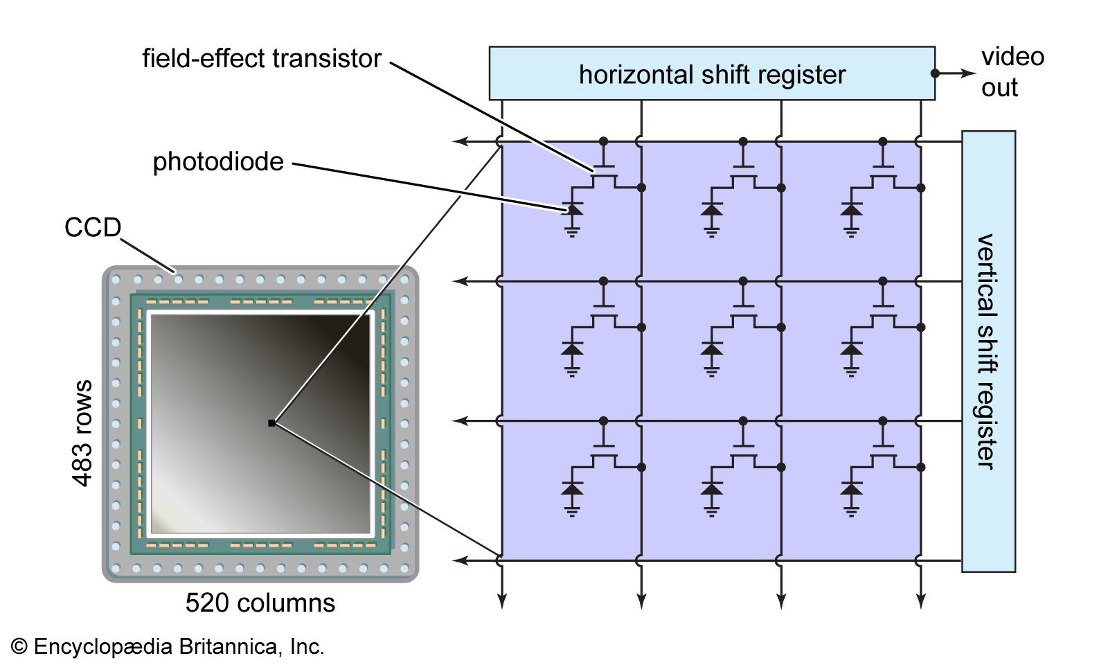 Decoding the Television Camera: From Tube to Sensor