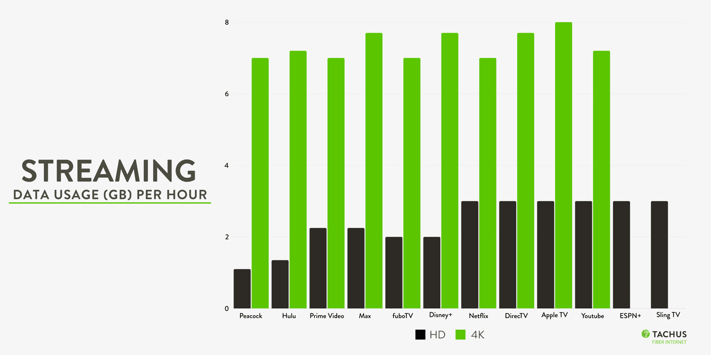 A graph of green and black barsDescription automatically generated