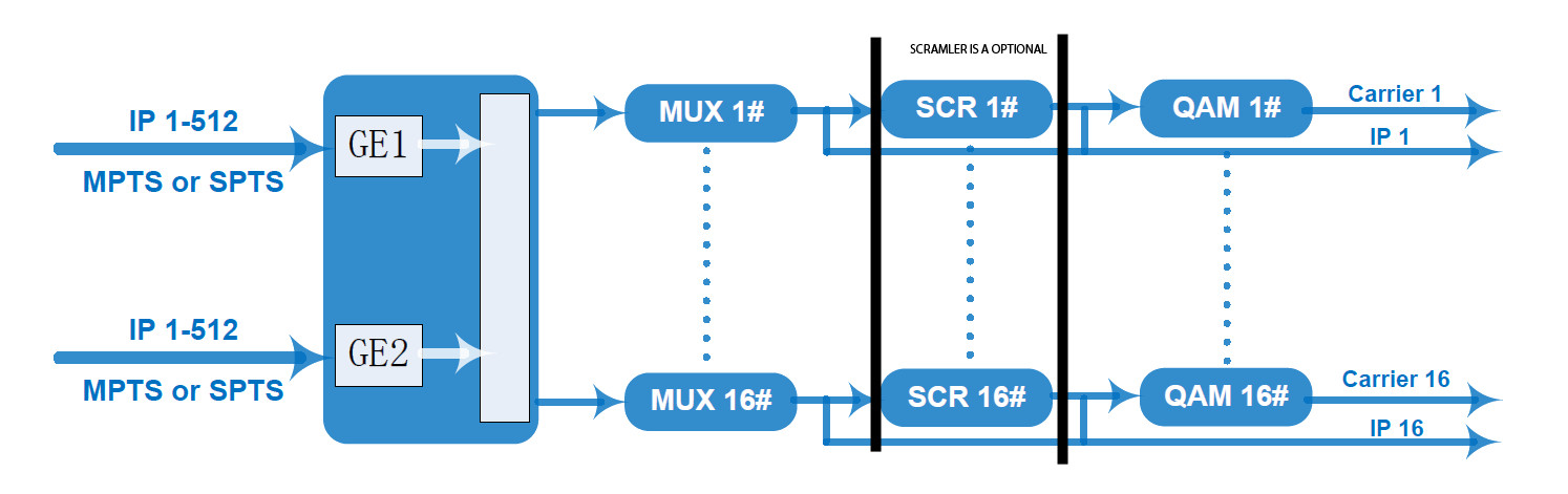 Principle Chart