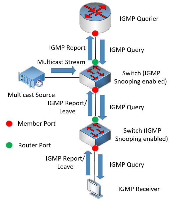 Agora IPTV Architecture