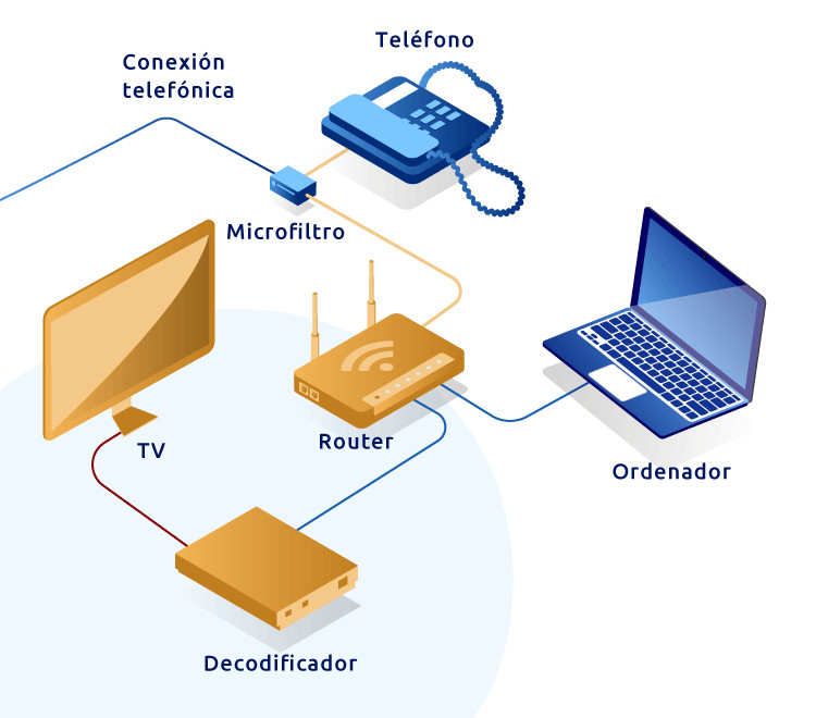 IPTV set-top box connecting to a TV