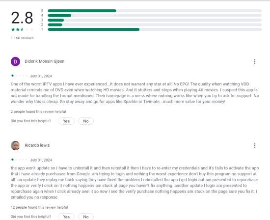Negative Reviews