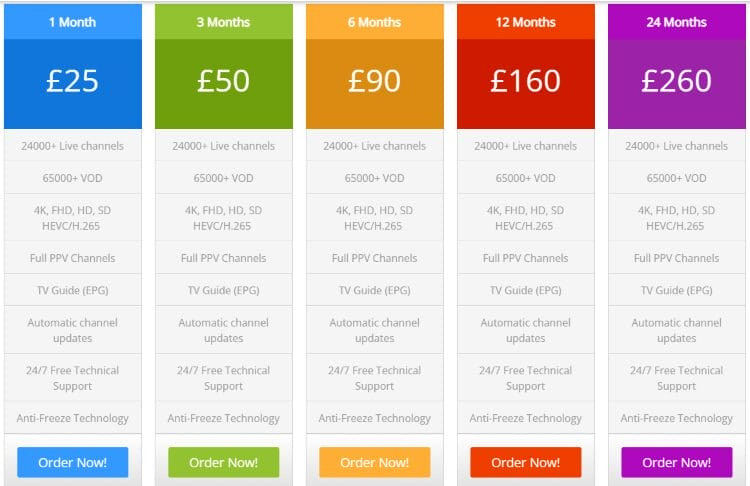 King IPTV Packages