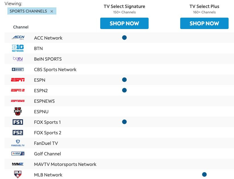 Spectrum TV Channel Lineup