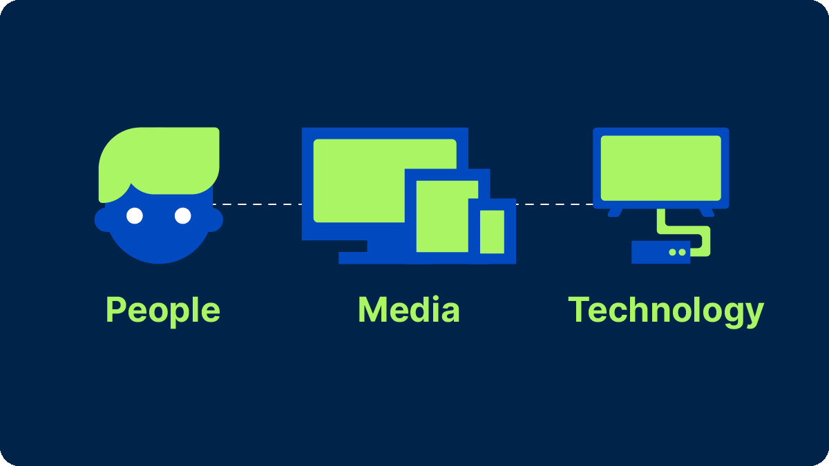 Diagram of TV audience measurement