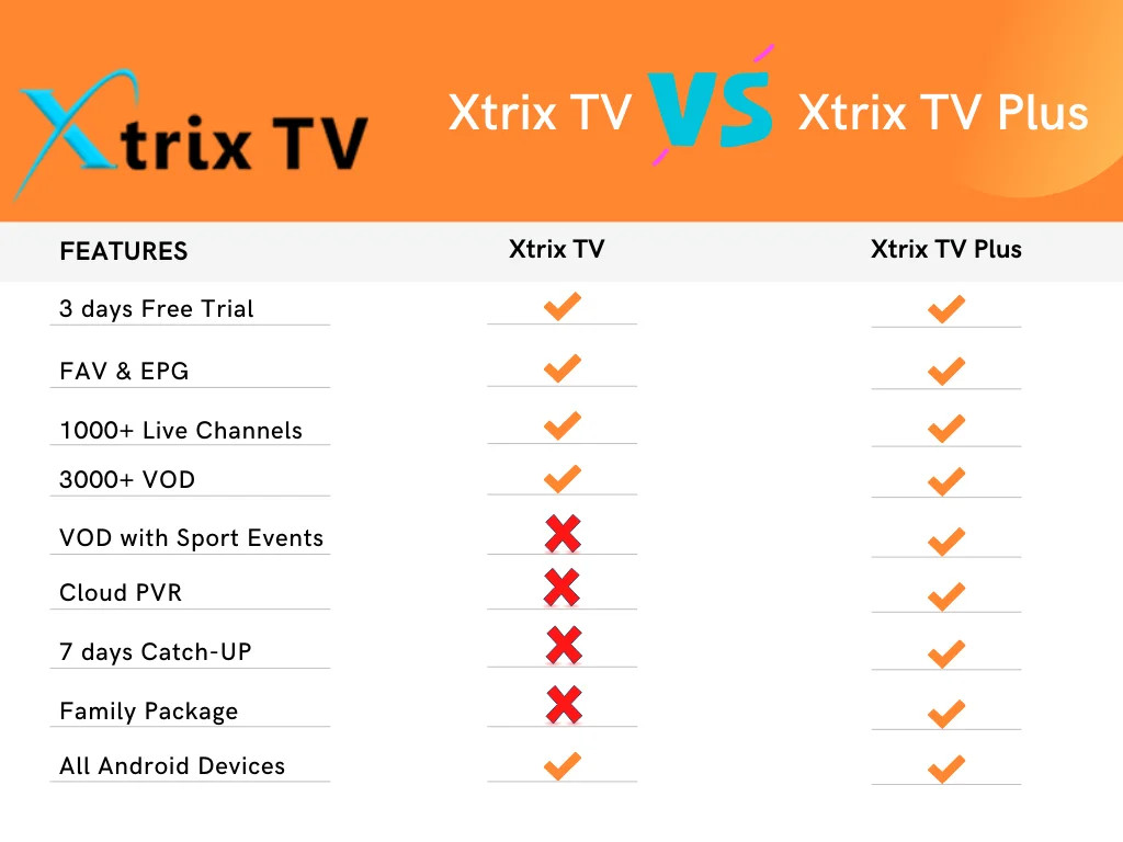 Xtrix TV IPTV on multiple devices